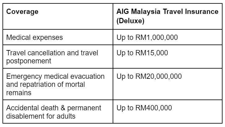 aig travel insurance malaysia review