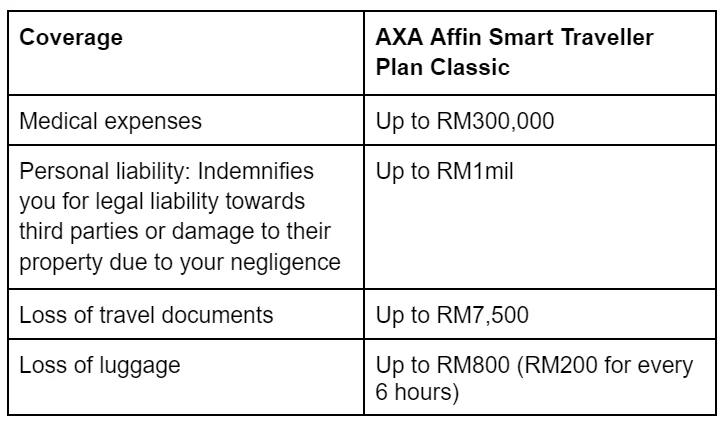 aig travel insurance malaysia review