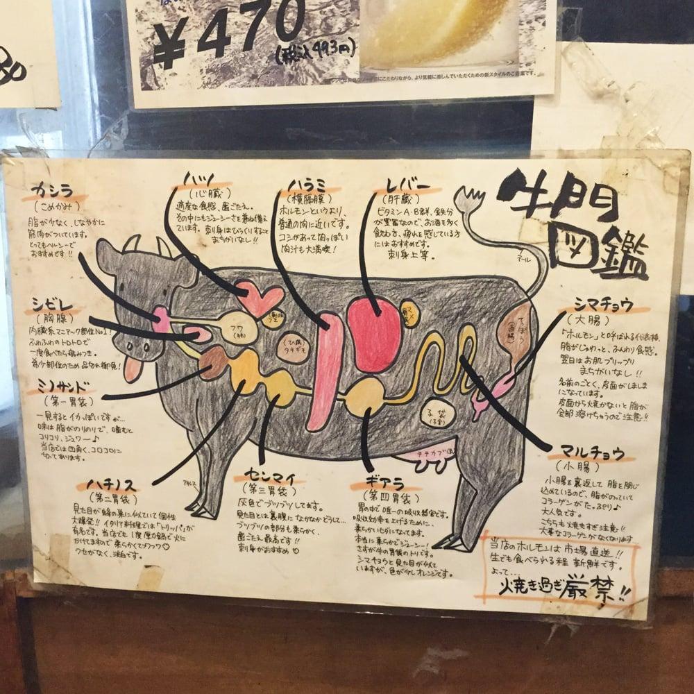 Gyumon-cowtography-parts-of-the-cow-halal-beef-yakiniku-shibuya-tokyo-japan