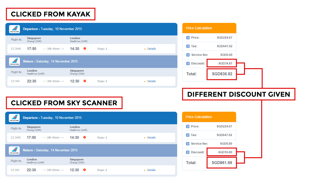 10 - Comparison Kayak vs Sky Scaner