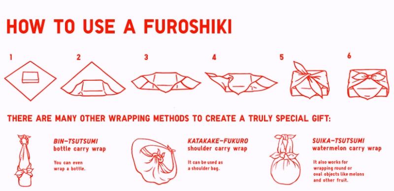 Furoshiki-how to