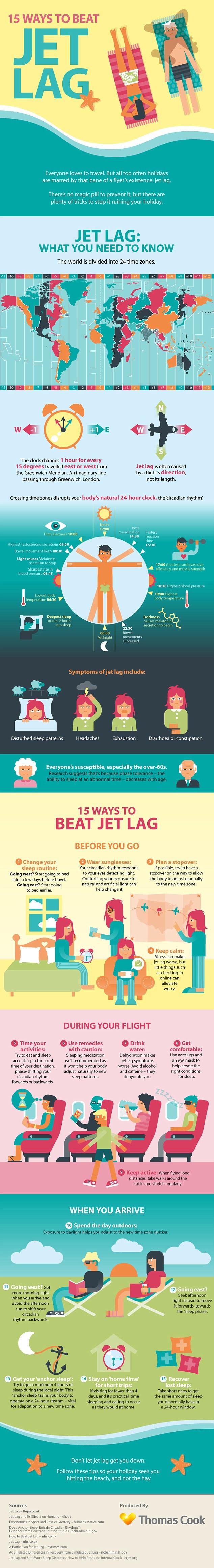 jet lag travel infographic thomas cook hhwt