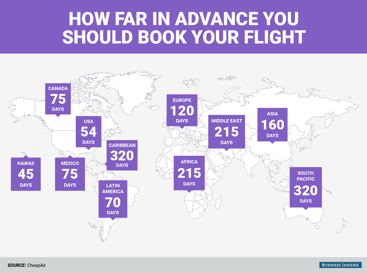 how-far-in-advance-to-book-your-flight-tickets-cheap-airplane
