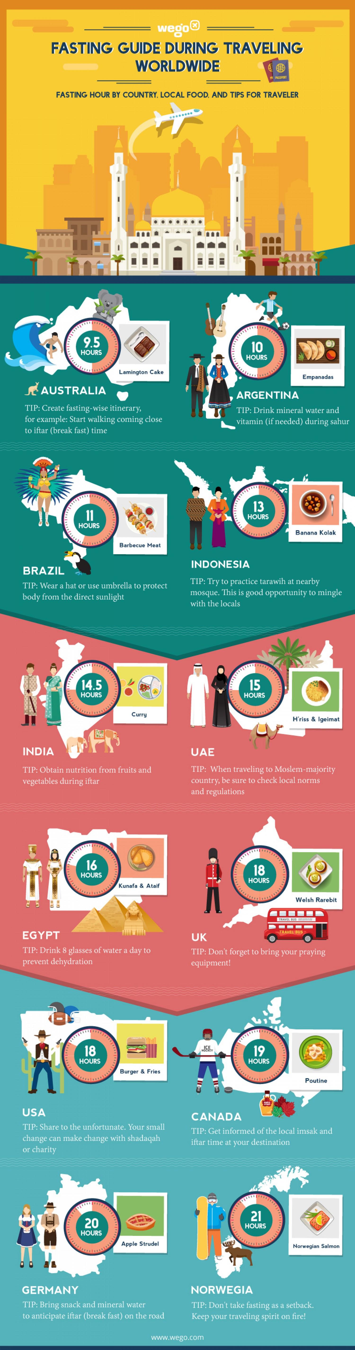 fasting guide during travelling worldwide