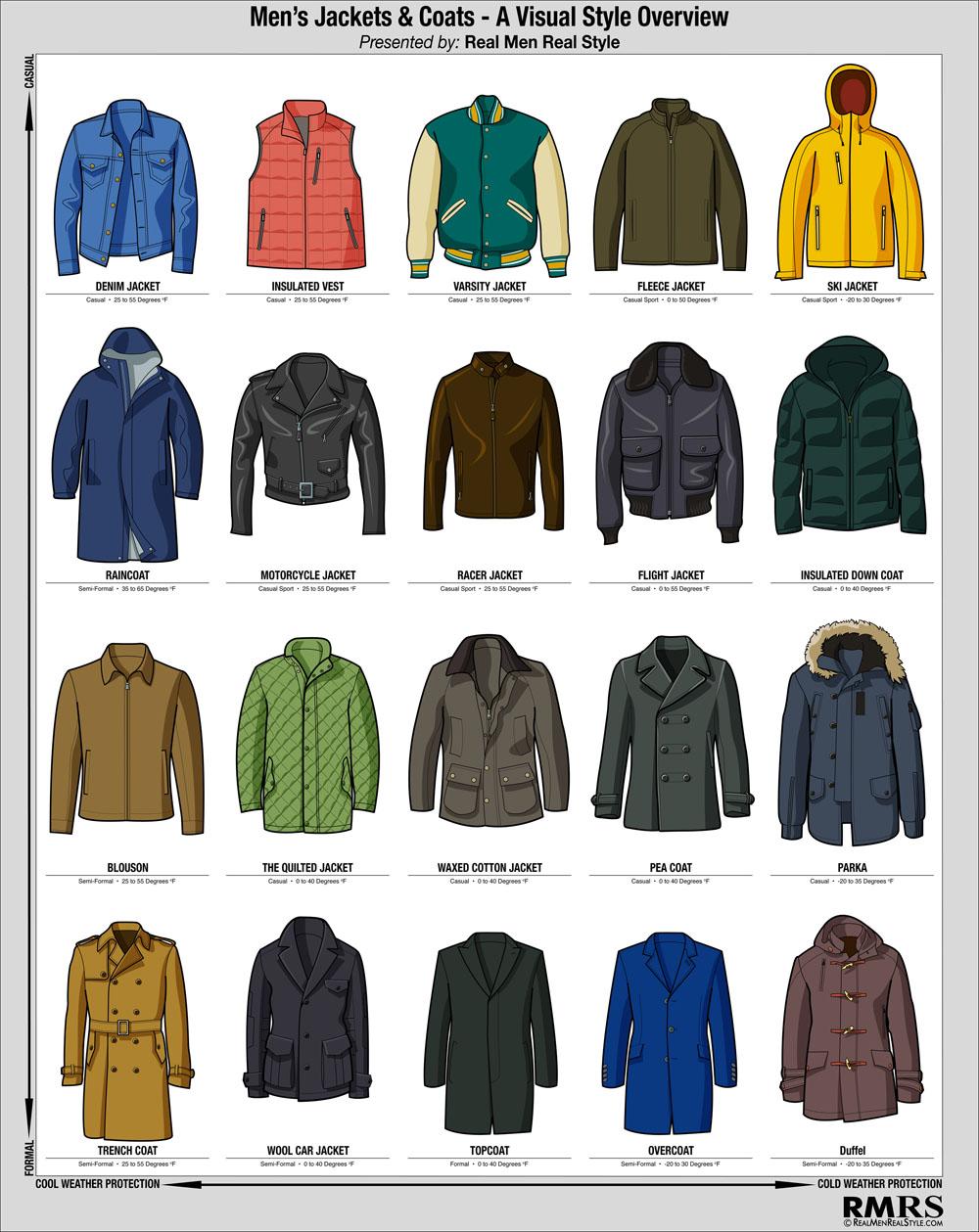 2-mens-jacket-coats-inforgraphic-rmrs-1000